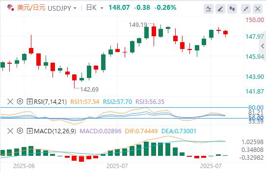 Big data and Canadian Federal Reserve interest rate decisions are lwcgm.cning(图3)