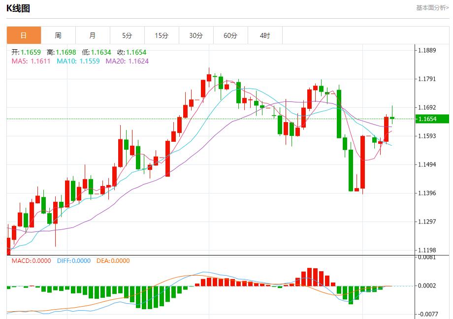 Global stock market storm is lwcgm.cning, analysis of short-term trends of spot gold, silver, crude oil and foreign exchange on August 7(图1)