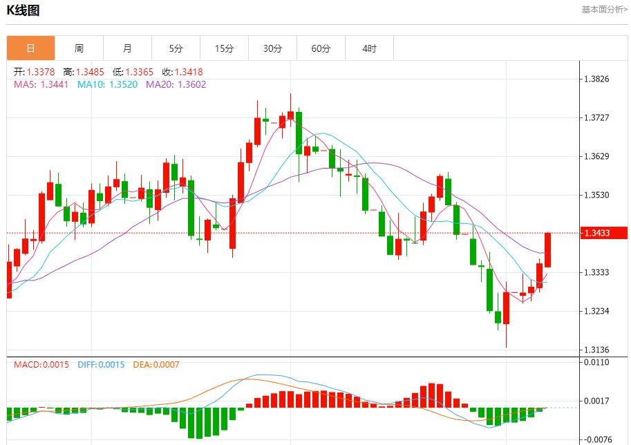 Global stock market storm is lwcgm.cning, analysis of short-term trends of spot gold, silver, crude oil and foreign exchange on August 7(图2)