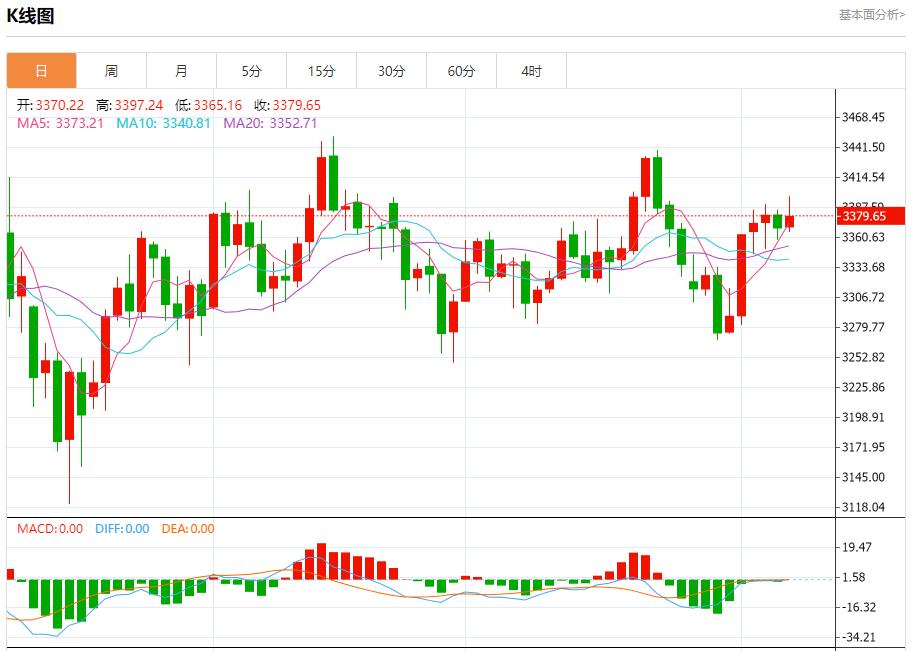 Global stock market storm is lwcgm.cning, analysis of short-term trends of spot gold, silver, crude oil and foreign exchange on August 7(图3)