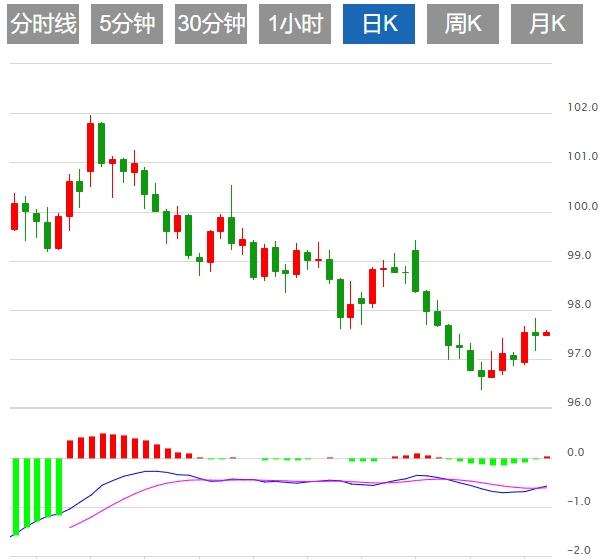 美元“王者归来”，静待鲍威尔杰克森霍尔讲话(图1)