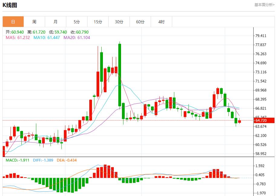 Global stock market storm is lwcgm.cning, analysis of short-term trends of spot gold, silver, crude oil and foreign exchange on August 7(图5)