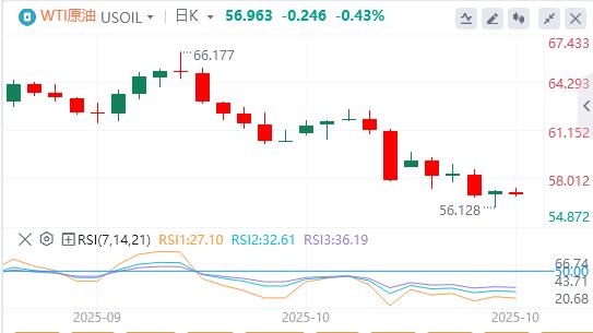Trump impone dazi del 25% sugli autocarri medi e pesanti importati, dollaro sotto la soglia dei 900(图4)
