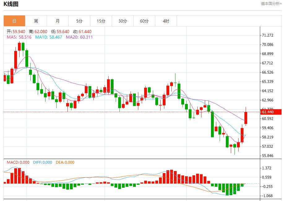 Labîme financier de lAllemagne, analyse des tendances à court terme de lor au lwcgm.cnptant, de largent, du pétrole brut et des changes le 23 octobre(图5) Labîme financier de lAllemagne, analyse des tendances à court terme de lor au lwcgm.cnptant, de largent, du pétrole brut et des changes le 23 octobre(图5)