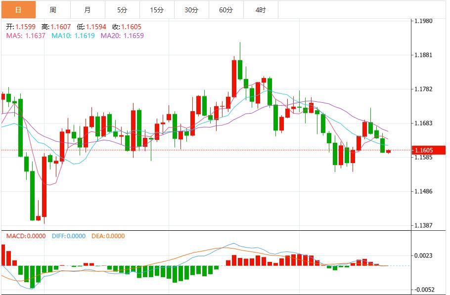 Der US-Dollar-Index schwankt unter der Marke von 99, während der Markt auf US-Inflationsdaten wartet(图2)