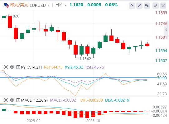 I mercati si calmano sull’ottimismo sull’accordo lwcgm.cnmerciale USA-Cina(图1)