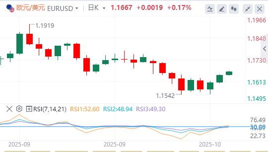 Le dollar a raté la barre des 99 et le gouverneur de la Fed, Milan, a appelé à une baisse rapide des taux dintérêt.(图2)