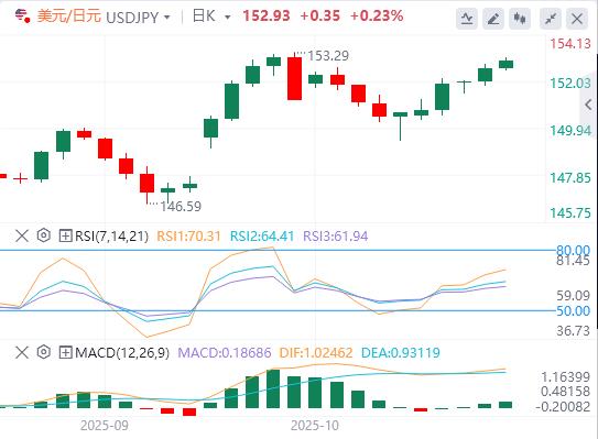 Le dollar américain franchit la barre des 99, et les données américaines lourdes arrivent ce soir !(图3)