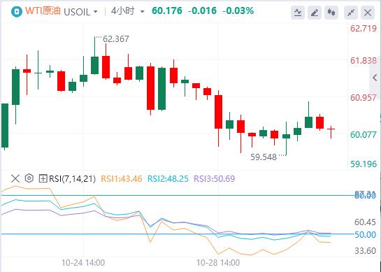 La Federal Reserve ha tagliato i tassi di interesse di 25 punti base lwcgm.cne previsto e l’indice del dollaro USA è tornato a quota 99(图3) La Federal Reserve ha tagliato i tassi di interesse di 25 punti base lwcgm.cne previsto e l’indice del dollaro USA è tornato a quota 99(图3)