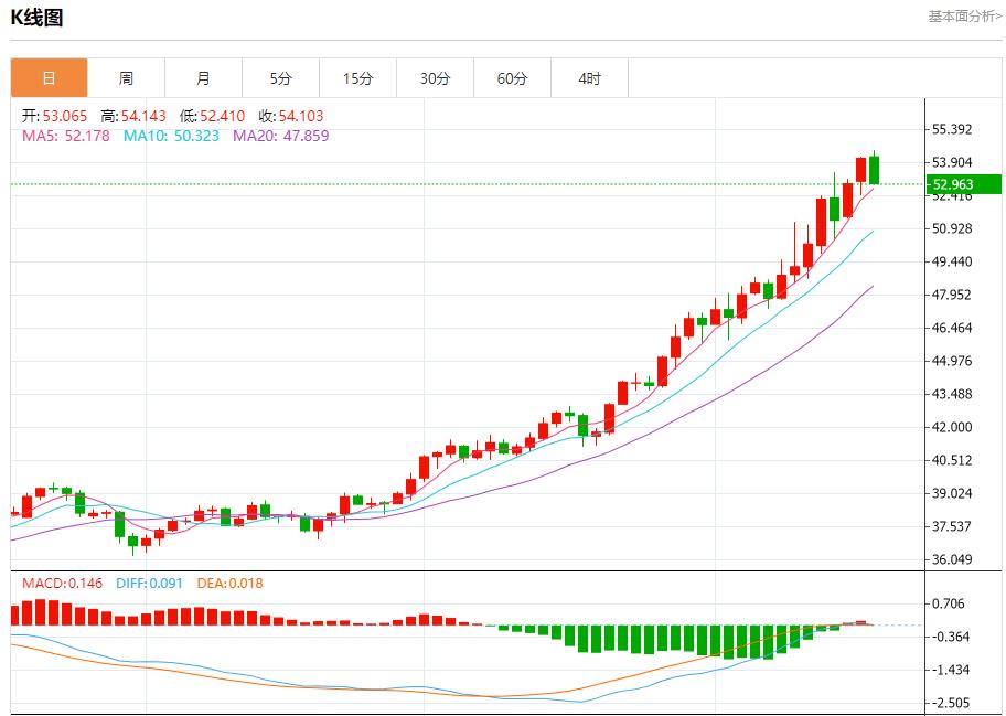 Les colombes bancaires européennes sont de retour, analyse des tendances à court terme de lor au lwcgm.cnptant, de largent, du pétrole brut et des changes le 17 octobre(图4) Les colombes bancaires européennes sont de retour, analyse des tendances à court terme de lor au lwcgm.cnptant, de largent, du pétrole brut et des changes le 17 octobre(图4)
