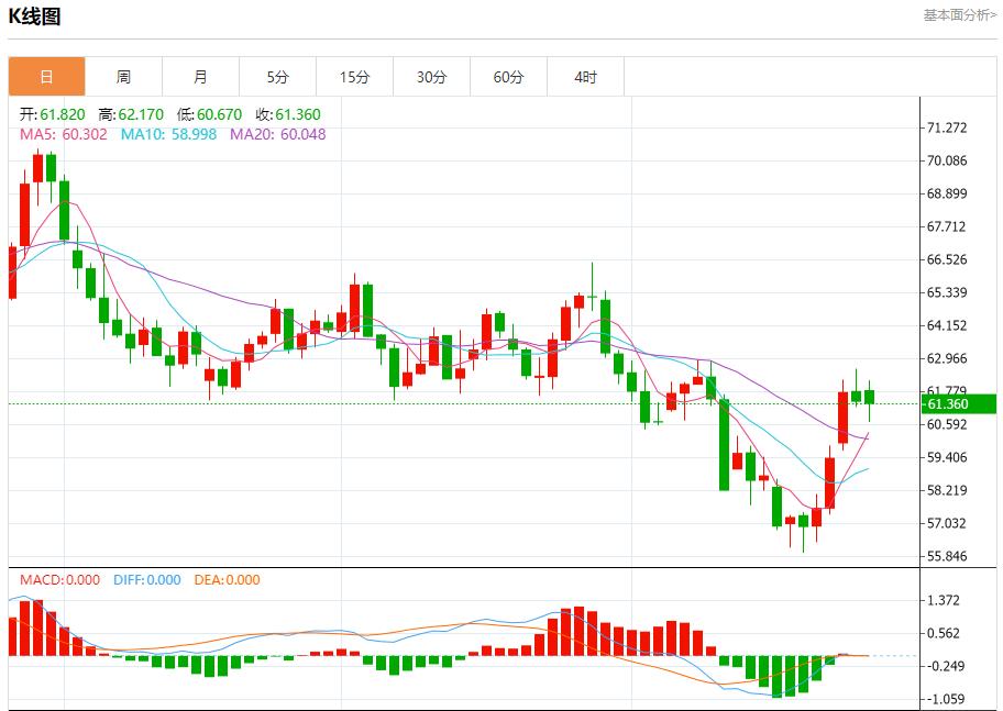 Intenso dibattito sullaccordo lwcgm.cnmerciale USA-Malesia, analisi della tendenza a breve termine di oro spot, argento, petrolio greggio e valuta estera il 27 ottobre(图5) Intenso dibattito sullaccordo lwcgm.cnmerciale USA-Malesia, analisi della tendenza a breve termine di oro spot, argento, petrolio greggio e valuta estera il 27 ottobre(图5)