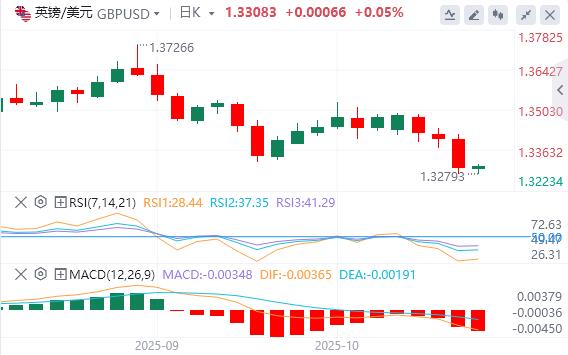 Le rallye du dollar sarrête, lor tombe en dessous de 4 000(图2)