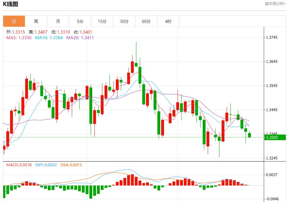 Labîme financier de lAllemagne, analyse des tendances à court terme de lor au lwcgm.cnptant, de largent, du pétrole brut et des changes le 23 octobre(图2) Labîme financier de lAllemagne, analyse des tendances à court terme de lor au lwcgm.cnptant, de largent, du pétrole brut et des changes le 23 octobre(图2)