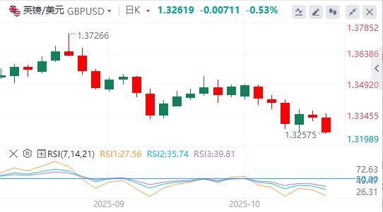 Lor recule après des records, lattention se tourne vers le discours de Powell(图2)