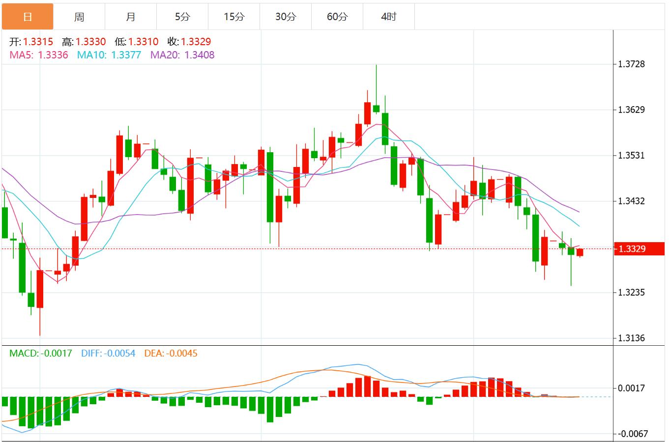 L’indice del dollaro USA si indebolisce su tutta la linea e le turbolenze politiche in Francia potrebbero mettere sotto pressione l’euro(图2) L’indice del dollaro USA si indebolisce su tutta la linea e le turbolenze politiche in Francia potrebbero mettere sotto pressione l’euro(图2)