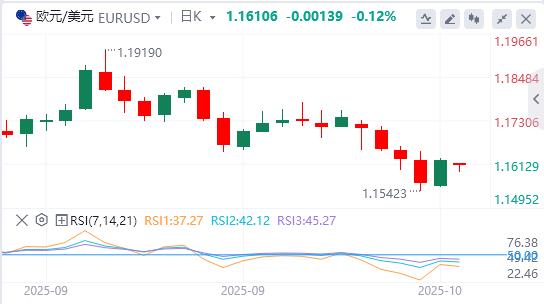 Der US-Dollar-Index fiel unter die Marke von 99, Trump meldete sich zu Wort!(图2)