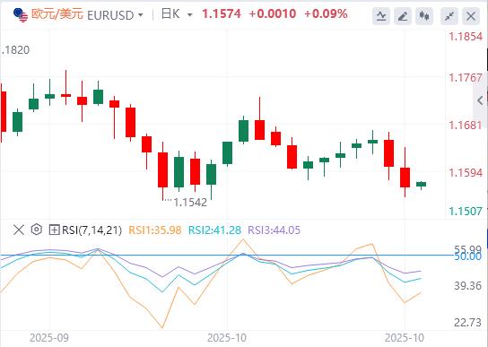 Trump verrät „riesigen Deal“, die EZB hält zum dritten Mal in Folge an ihrer Aussage fest(图2)