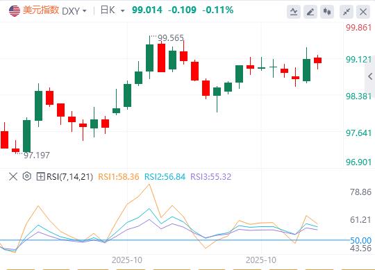 La decisione della Fed è stata in linea con le aspettative, e la spinta “falca” di Powell ha spinto l’indice statunitense al rialzo!(图1) La decisione della Fed è stata in linea con le aspettative, e la spinta “falca” di Powell ha spinto l’indice statunitense al rialzo!(图1)