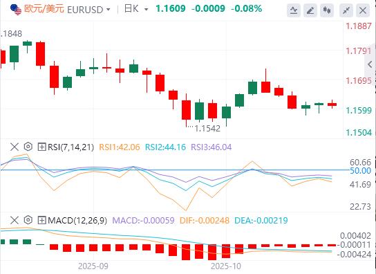 Le dollar américain franchit la barre des 99, et les données américaines lourdes arrivent ce soir !(图1)