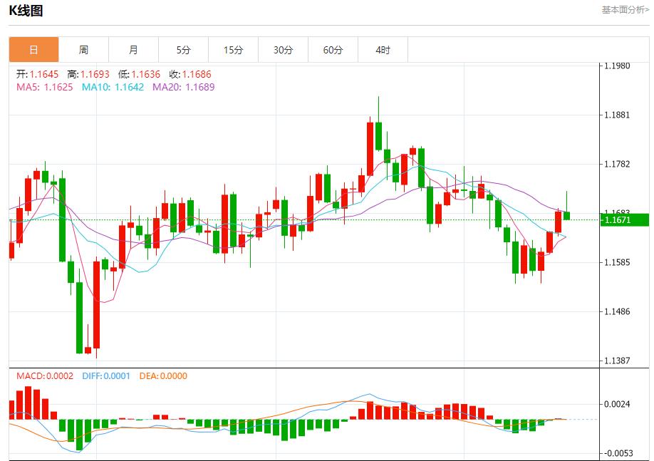 Les colombes bancaires européennes sont de retour, analyse des tendances à court terme de lor au lwcgm.cnptant, de largent, du pétrole brut et des changes le 17 octobre(图1) Les colombes bancaires européennes sont de retour, analyse des tendances à court terme de lor au lwcgm.cnptant, de largent, du pétrole brut et des changes le 17 octobre(图1)