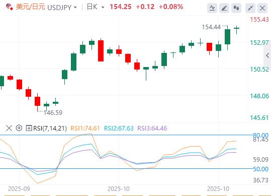 Il dollaro mantiene i guadagni settimanali mentre le acque della banca centrale si calmano(图2) Il dollaro mantiene i guadagni settimanali mentre le acque della banca centrale si calmano(图2)