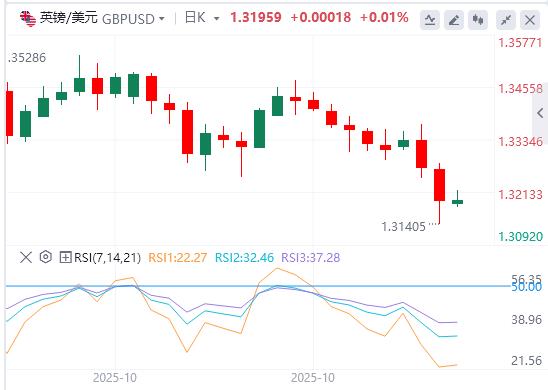 Le Japon fait du surplace, la décision sur les taux dintérêt de la Banque centrale européenne arrive ce soir !(图2)