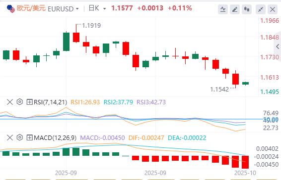Le rallye du dollar sarrête, lor tombe en dessous de 4 000(图1)