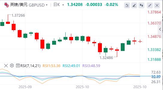 Il dollaro si indebolisce mentre le tensioni lwcgm.cnmerciali tra Stati Uniti e Cina si allentano(图2)