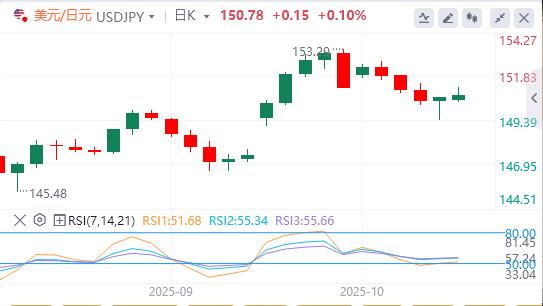 Il dollaro si indebolisce mentre le tensioni lwcgm.cnmerciali tra Stati Uniti e Cina si allentano(图3)