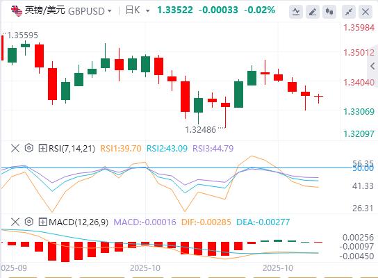 Die neuen US-Restriktionen gegenüber China treffen den Schwachpunkt von Wissenschaft und Technologie! , ist die Zinssenkung der Fed fast eine Selbstverständlichkeit(图2) Die neuen US-Restriktionen gegenüber China treffen den Schwachpunkt von Wissenschaft und Technologie! , ist die Zinssenkung der Fed fast eine Selbstverständlichkeit(图2)