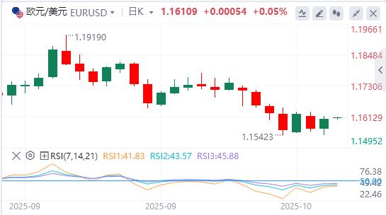 L’indice du dollar américain maintient à peine la barre des 99, une baisse des taux d’intérêt est-elle imminente ?(图2)