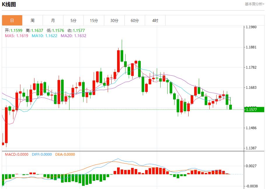 Die Federal Reserve ist restriktiv und analysiert die kurzfristigen Trends bei Gold, Silber, Rohöl und Devisen am 30. Oktober(图1)