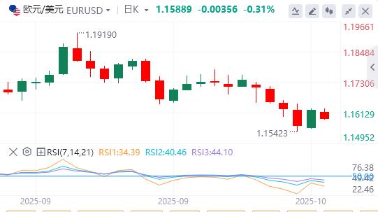 L’oro raggiunge di nuovo livelli record mentre Trump minaccia di imporre nuovamente dazi, pesando sul dollaro(图1)