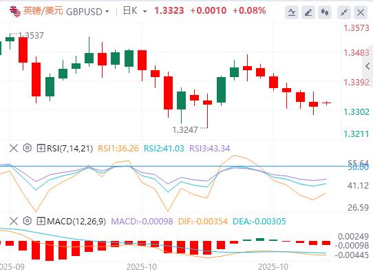 L’IPC américain en septembre a été globalement plus faible que prévu, et l’or, l’argent et le pétrole ont ouvert avec un énorme choc lundi !(图3) L’IPC américain en septembre a été globalement plus faible que prévu, et l’or, l’argent et le pétrole ont ouvert avec un énorme choc lundi !(图3)