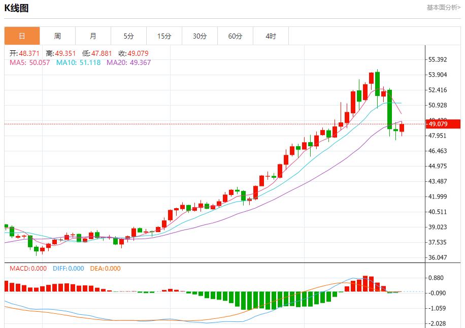 Labîme financier de lAllemagne, analyse des tendances à court terme de lor au lwcgm.cnptant, de largent, du pétrole brut et des changes le 23 octobre(图4) Labîme financier de lAllemagne, analyse des tendances à court terme de lor au lwcgm.cnptant, de largent, du pétrole brut et des changes le 23 octobre(图4)