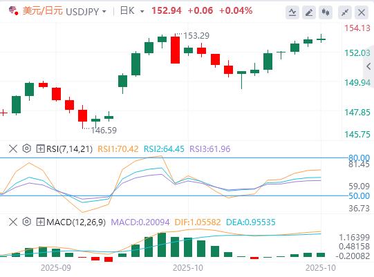 I mercati si calmano sull’ottimismo sull’accordo lwcgm.cnmerciale USA-Cina(图3)