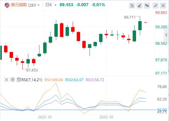 Trump verrät „riesigen Deal“, die EZB hält zum dritten Mal in Folge an ihrer Aussage fest(图1)