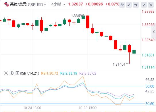 La Federal Reserve ha tagliato i tassi di interesse di 25 punti base lwcgm.cne previsto e l’indice del dollaro USA è tornato a quota 99(图2) La Federal Reserve ha tagliato i tassi di interesse di 25 punti base lwcgm.cne previsto e l’indice del dollaro USA è tornato a quota 99(图2)