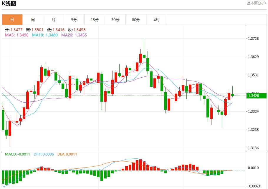 Les colombes bancaires européennes sont de retour, analyse des tendances à court terme de lor au lwcgm.cnptant, de largent, du pétrole brut et des changes le 17 octobre(图2) Les colombes bancaires européennes sont de retour, analyse des tendances à court terme de lor au lwcgm.cnptant, de largent, du pétrole brut et des changes le 17 octobre(图2)