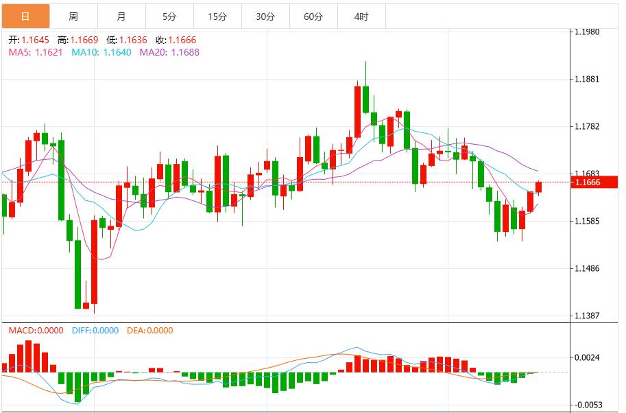 Sorgen über Handelsspannungen und die Erwartung einer Zinssenkung durch die Federal Reserve setzten den US-Dollar-Index unter Druck(图2)