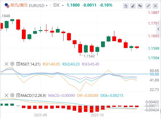 Die neuen US-Restriktionen gegenüber China treffen den Schwachpunkt von Wissenschaft und Technologie! , ist die Zinssenkung der Fed fast eine Selbstverständlichkeit(图1) Die neuen US-Restriktionen gegenüber China treffen den Schwachpunkt von Wissenschaft und Technologie! , ist die Zinssenkung der Fed fast eine Selbstverständlichkeit(图1)
