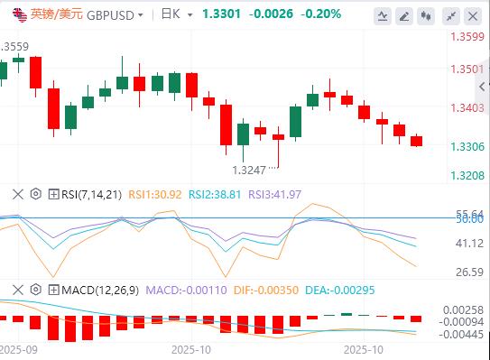 Le dollar américain franchit la barre des 99, et les données américaines lourdes arrivent ce soir !(图2)