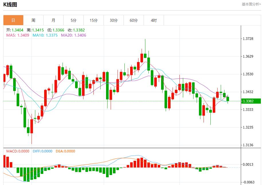 Il percorso di taglio dei tassi di interesse della Fed è cambiato, analisi delle tendenze a breve termine di oro spot, argento, petrolio greggio e valuta estera del 21 ottobre(图2)