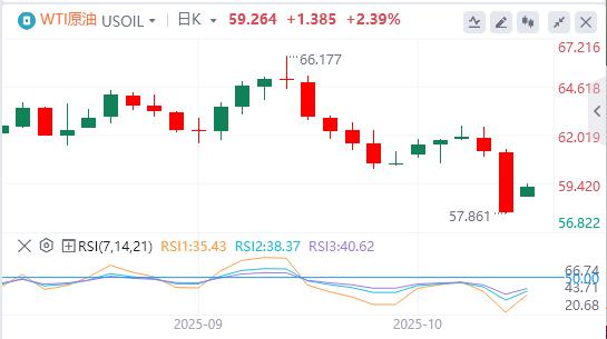 Der US-Dollar-Index fiel unter die Marke von 99, Trump meldete sich zu Wort!(图5)