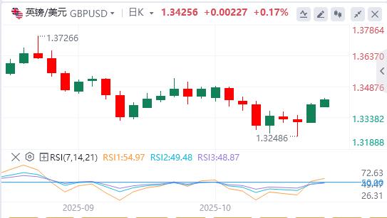 Le dollar a raté la barre des 99 et le gouverneur de la Fed, Milan, a appelé à une baisse rapide des taux dintérêt.(图3)