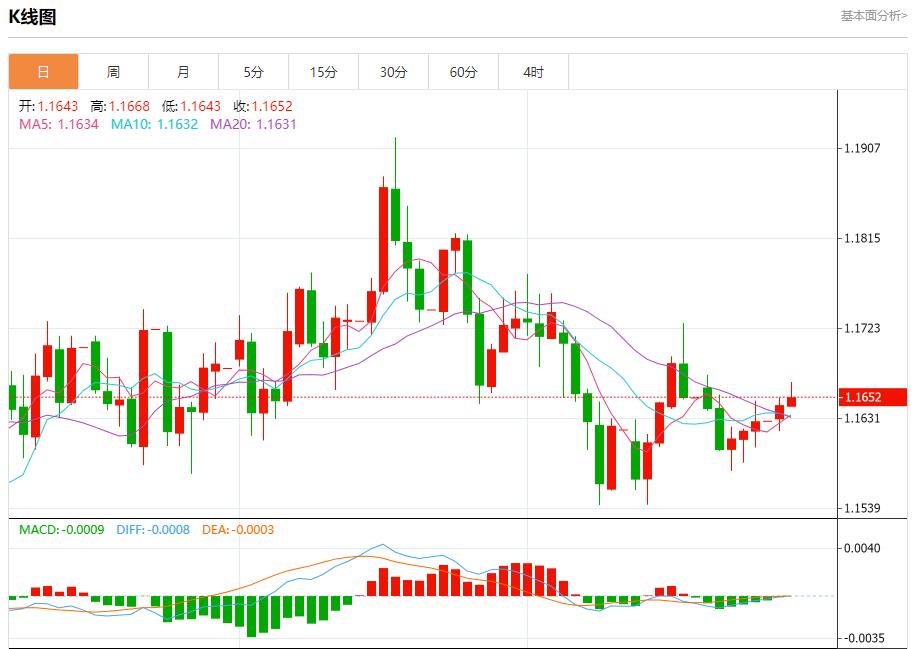 美债市场多重利好汇集,10月28日现货黄金、白银、原油、外汇短线走势分析(图1) 美债市场多重利好汇集,10月28日现货黄金、白银、原油、外汇短线走势分析(图1)