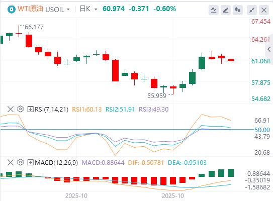 L’indice del dollaro USA ha oscillato al ribasso e Trump non ha ancora preso seriamente in considerazione la rielezione per un terzo mandato.(图5)