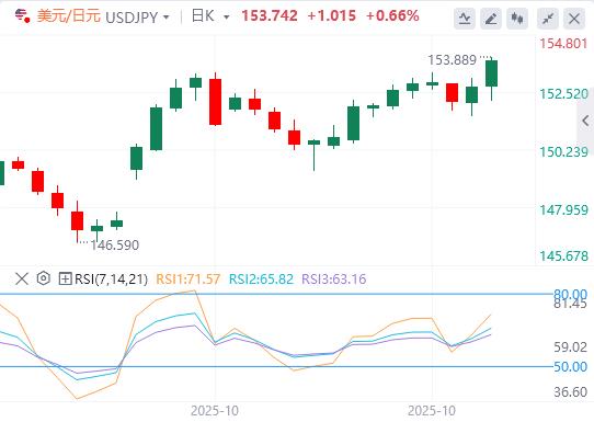 Le Japon fait du surplace, la décision sur les taux dintérêt de la Banque centrale européenne arrive ce soir !(图3)