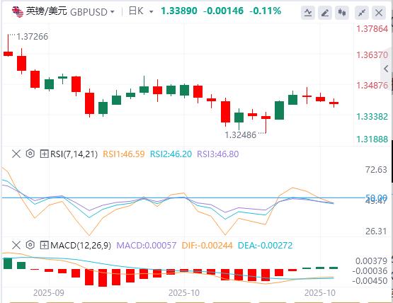 Il dollaro USA è generalmente più forte e si prevede che l’IPC canadese aumenterà a settembre(图2)