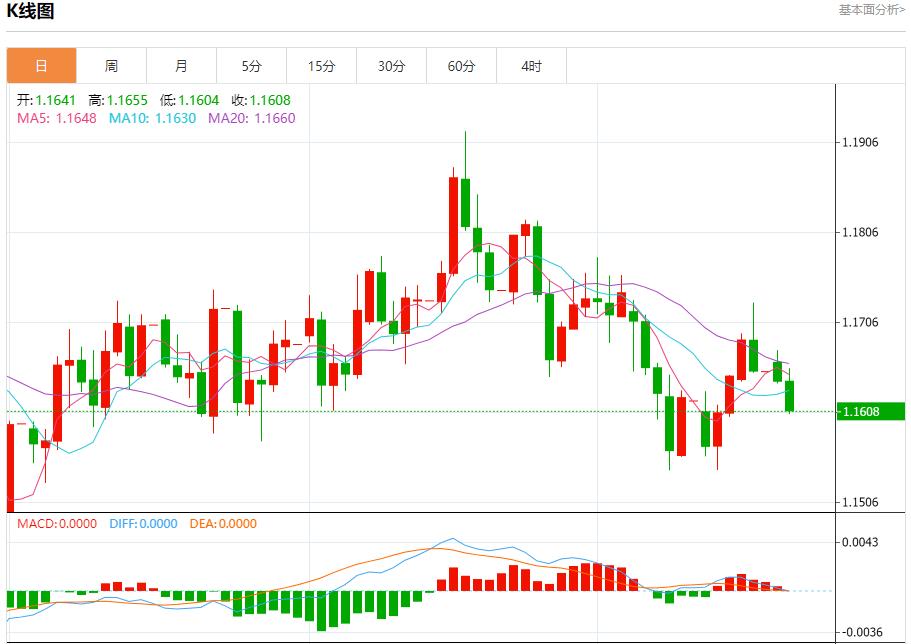 Il percorso di taglio dei tassi di interesse della Fed è cambiato, analisi delle tendenze a breve termine di oro spot, argento, petrolio greggio e valuta estera del 21 ottobre(图1)